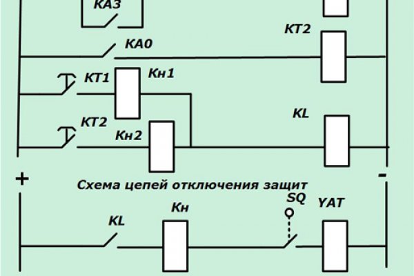 Kraken адрес onion