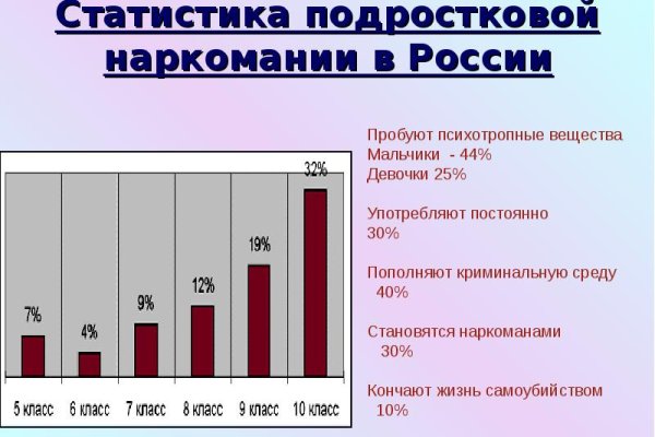 Как восстановить аккаунт кракен