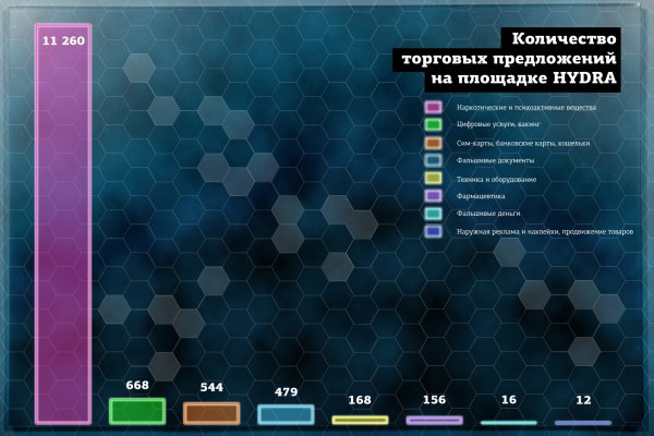 Регистрация на сайте кракен