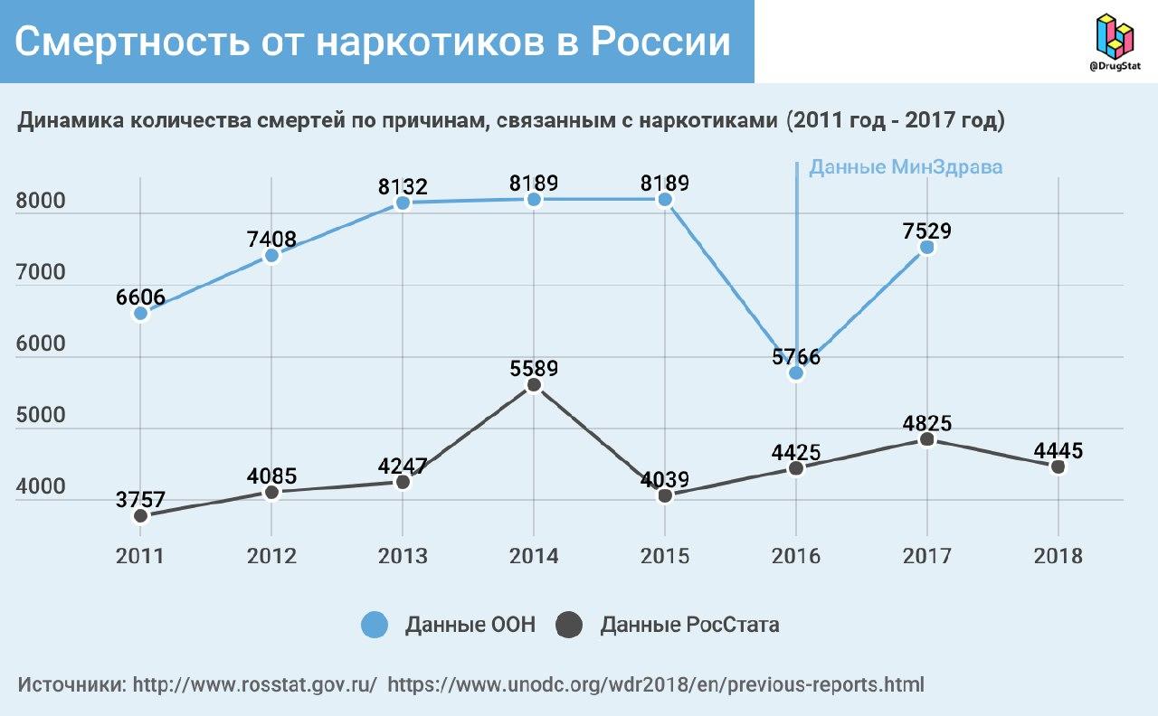 Модератор на кракене